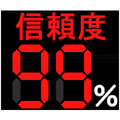 numbers and percentages
