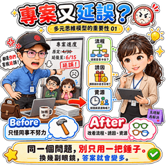 裝逼要學01（思維模型 01）