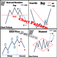 FX Chart Pattern