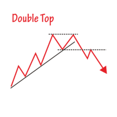 Trading Chart Patterns