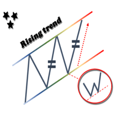 FX Chart Pattern – LINE stickers | LINE STORE