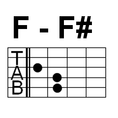 Guitar Chords Band Tabs, F and F# group