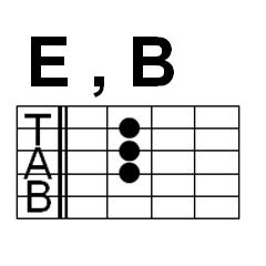 Guitar Chords Band Tabs, E and B group