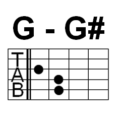 Guitar Chords Band Tabs, G and G# group