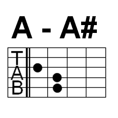 Guitar Chords Band Tabs, A and A# group
