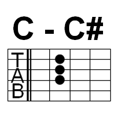 吉他和弦, C-C# [Sticker] Guitar Chords