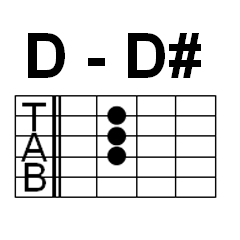 Guitar Chords Band Tabs, D and D# group