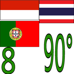 90°8-ポルトガル-インドネシア-タイ