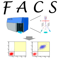 Flow Cytometry Stickers -FACS version-