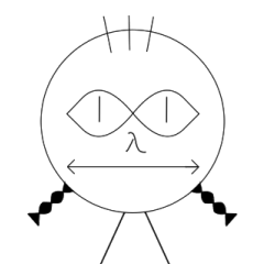 lambda chan