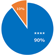CustomSticker to commit in the graph