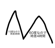 785816629