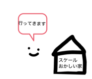 852712100