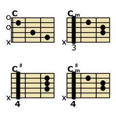 chord forms