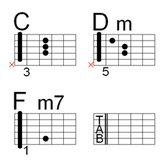 Guitar Chords Band Tabs, commonly used