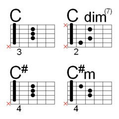 Guitar Chords Band Tabs, C and C# group