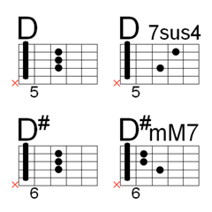 Guitar Chords Band Tabs, D and D# group