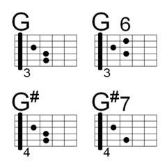 ギターコード G/G#グループ バンド タブ譜