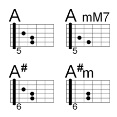 Guitar Chords Band Tabs, A and A# group