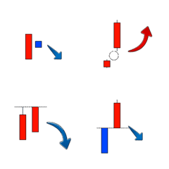 Candlestick Chart, FX, Stocks Commonly