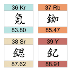 Periodic Table of Elements vol2