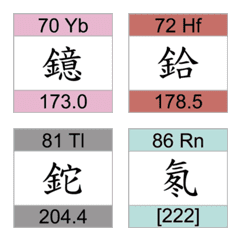 Periodic Table of Elements vol3