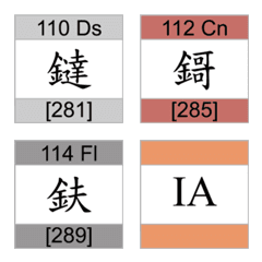 Periodic Table of Elements vol4