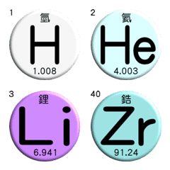 元素週期表(一)化學