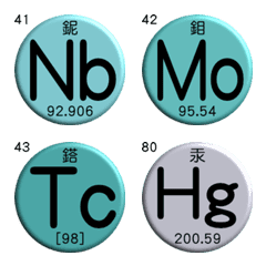 元素週期表(二)化學