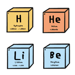 The Periodics table (Atomic no.1-40)