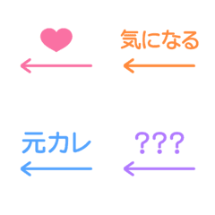 Correlation diagram  emoji