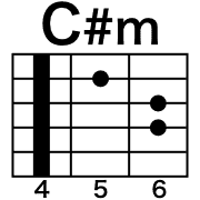 อิโมจิไลน์ Guitar chord 2