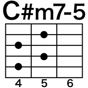 อิโมจิไลน์ Guitar chord 2