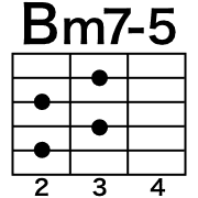 อิโมจิไลน์ Guitar chord 2