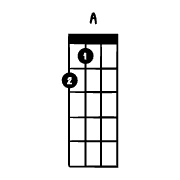 อิโมจิไลน์ 40 basic ukulele chord