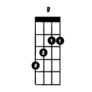 อิโมจิไลน์ 40 basic ukulele chord