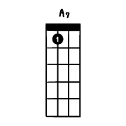 อิโมจิไลน์ 40 basic ukulele chord