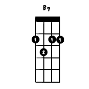 อิโมจิไลน์ 40 basic ukulele chord