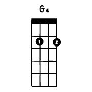 อิโมจิไลน์ 40 basic ukulele chord