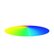 253