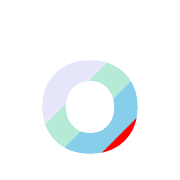 202